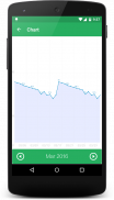 Weight Track Assistant - Free weight tracker screenshot 4