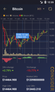 CoiNsider. Bitcoin price analytics and portfolio screenshot 4