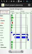 Short project planning screenshot 2