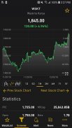 Indonesia Stock Exchange (IDX) - Live market watch screenshot 1