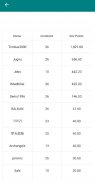 LOK Land Calculation screenshot 1