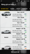 Bảng giá xe ô tô screenshot 0