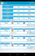 My Weight Tracker, BMI screenshot 3