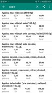 Calories Food Calculator screenshot 2