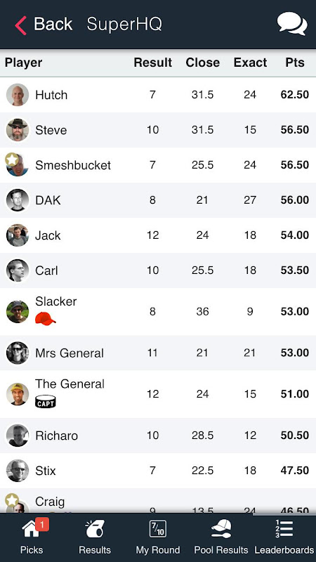 Superbru - The Rugby Championship 2022: Round 6 Predictions