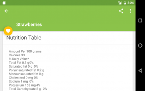 Fruits Nutrition and Benefits screenshot 13