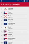 U.S. States by Population screenshot 0