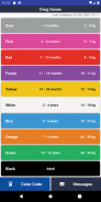 LA County EMS Drug Doses screenshot 1