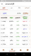 Jyothishya App - ජ්‍යෝතිෂ App screenshot 0