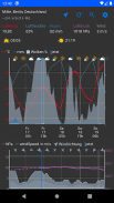 Wetter - Meteogramme screenshot 5