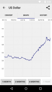 Israeli Exchange Rates screenshot 5