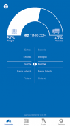 TIMOCOM Transport Barometer screenshot 2