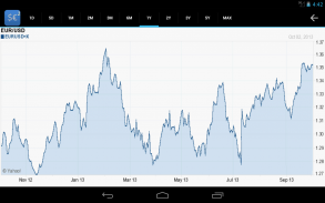 Forex Currency Rates 2 screenshot 9