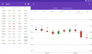 TeleTrade Analytics screenshot 6