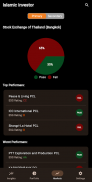 Islamic investor screenshot 0