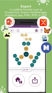 doUmind - Mind map scanner screenshot 3