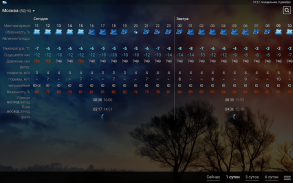Погода рп5 (2020) screenshot 3