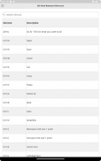 Shortcuts for MS Word screenshot 1