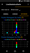 Live Statistics Darts: Scorebo screenshot 1