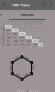 Hueckel Molecular Orbital HMO screenshot 5