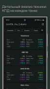 МТ Прогресс: Мир Танков (WN8) screenshot 3