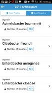 Clark County NV Antibiogram screenshot 0