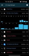 3C Usage Manager screenshot 0