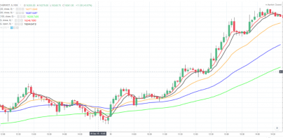 Golden Trading Strategies