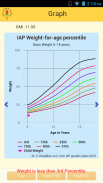 IAP Growth Chart Application screenshot 5