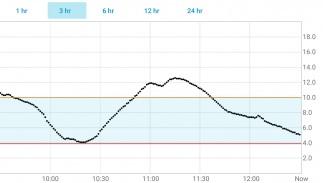 GlucoMen Day CGM screenshot 1