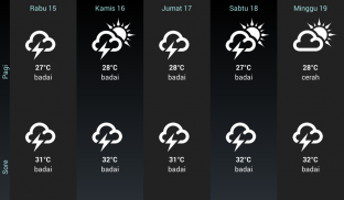 Cuaca untuk Dunia screenshot 7