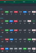 Forex Currency Strength Meter screenshot 3