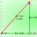 Vector Sum Graphical Method