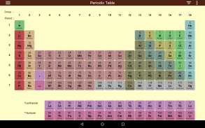 Periodic Table screenshot 5