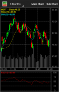 Stock Chart screenshot 0