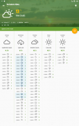 Einfaches Wetter und Uhr-Widget screenshot 15