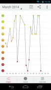 How Are You? - Mood tracker screenshot 2