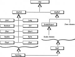 Learn Scala screenshot 1