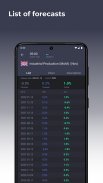 Forex economic calendar screenshot 2