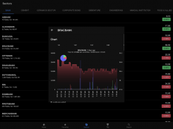 StockNow - Dhaka Stock DSE screenshot 0