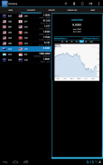 Forex Currency Rates 2 screenshot 15