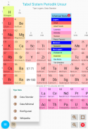 Tabel Periodik dan Materi Kimia screenshot 11