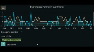 Bad Choice Tracker (habit app) screenshot 1