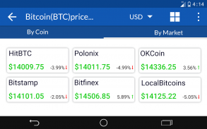 CryptoCoin Watcher - Tracker of BTC, Altcoin Price screenshot 3