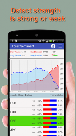Forex Sentiment Market Depth Trading Indicator 3 5 Android Aptoide - 