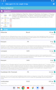 Paediatric Emergencies Guides screenshot 11