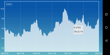 Norwegian krone Euro converter screenshot 0