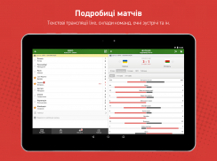 MyScore Україна screenshot 7