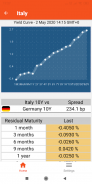 World Government Bonds: Yield, Bank Rate, CDS screenshot 4