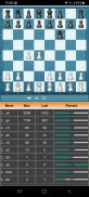 Chess Arena Explorer screenshot 3